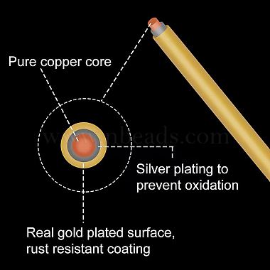 Round Craft Copper Wire(CWIR-BC0001-0.4mm-RG)-3
